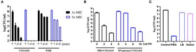 Apolipoprotein E mimetic peptide COG1410 combats pandrug-resistant Acinetobacter baumannii